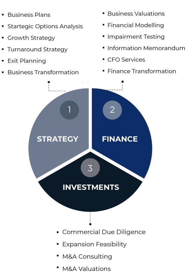 Corporate Platform01 Consulting   Corporate Chart Mobile2a 